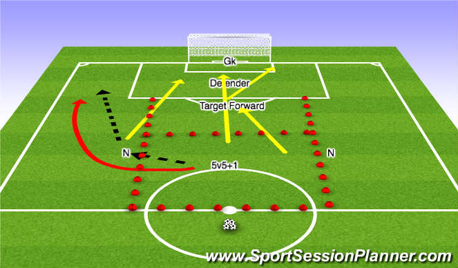 Football/Soccer Session Plan Drill (Colour): Overlap