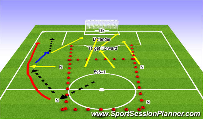 Football/Soccer Session Plan Drill (Colour): #s up in the attack