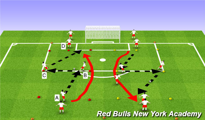 Football/Soccer Session Plan Drill (Colour): Main Theme Unoppossed