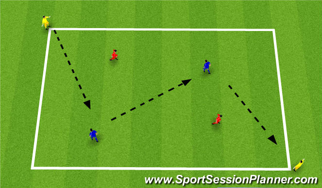 Football/Soccer Session Plan Drill (Colour): Technical Warm Up:
