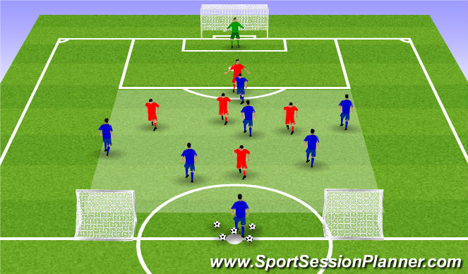 Football/Soccer Session Plan Drill (Colour): Function: