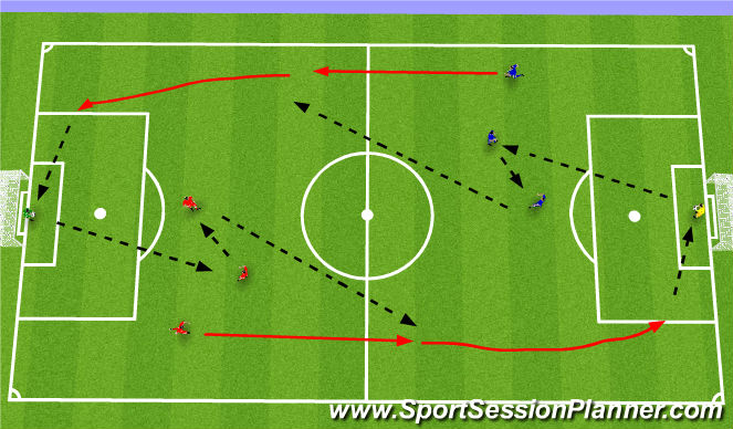 Football/Soccer Session Plan Drill (Colour): Technical Warmup
