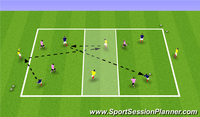 Football/Soccer Session Plan Drill (Colour): Real Madrid 4v4+4 Possession