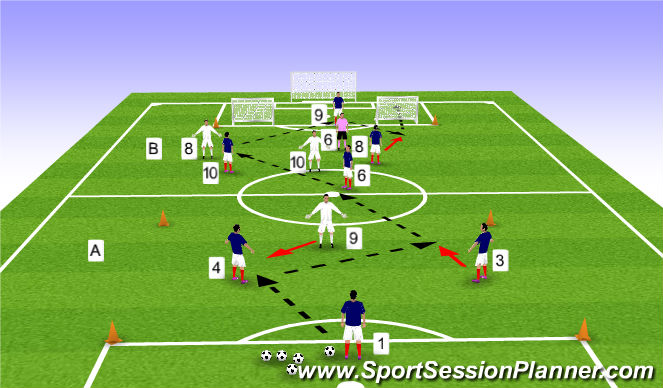 Football/Soccer Session Plan Drill (Colour): Game Training