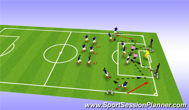 Football/Soccer Session Plan Drill (Colour): Step 5: Finishing From out wide