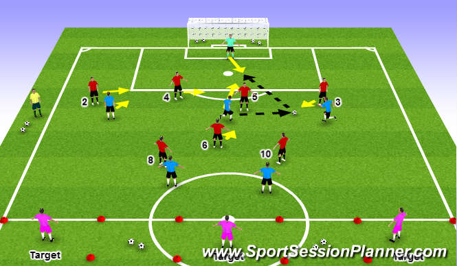Football/Soccer Session Plan Drill (Colour): Starting Point
