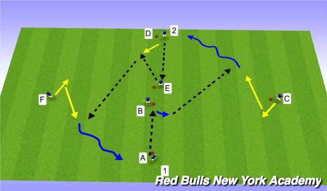 Football/Soccer Session Plan Drill (Colour): passing Pattern