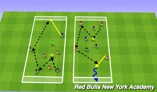 Football/Soccer Session Plan Drill (Colour): 4v4 +1