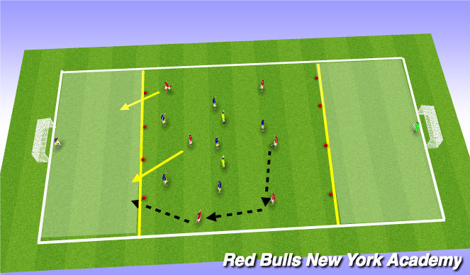 Football/Soccer Session Plan Drill (Colour): Penetrate to goals