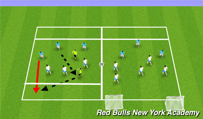 Football/Soccer Session Plan Drill (Colour): 5v3 Endzone Game