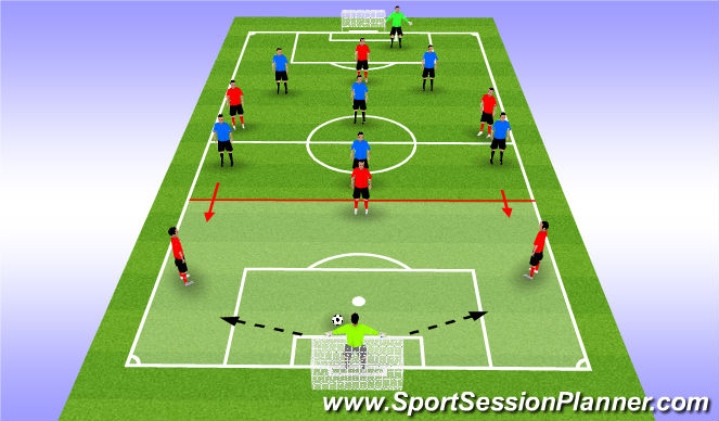 Football/Soccer: Academy 7v7 and Build Out Line (Tactical: Decision making practices, Moderate)