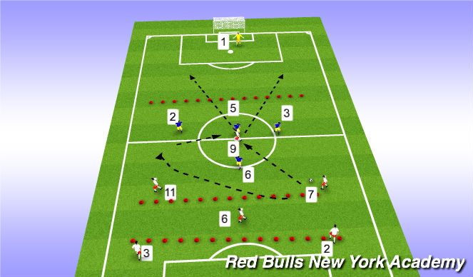 Football/Soccer Session Plan Drill (Colour): Main theme