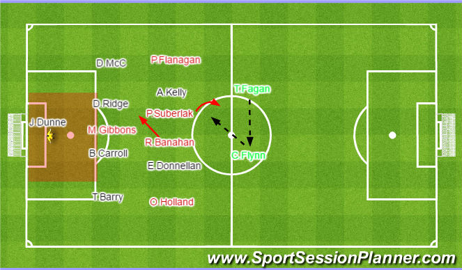 Football/Soccer Session Plan Drill (Colour): Defending - Compactness & playing out