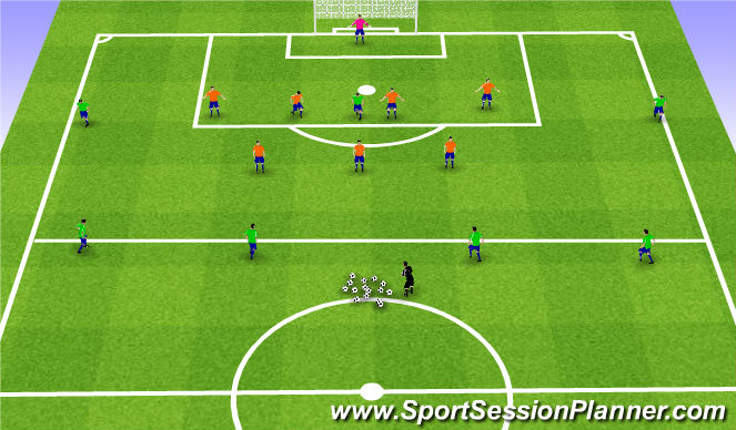 Football/Soccer Session Plan Drill (Colour): Compactness SSA