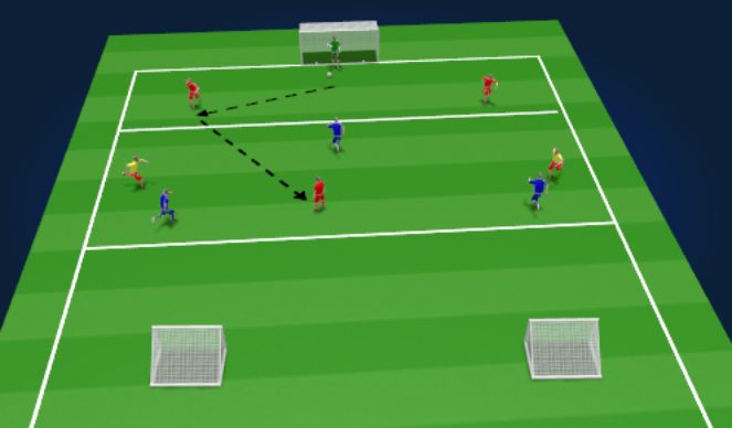 Football/Soccer Session Plan Drill (Colour): Option SSG 3 v 3 +2 + GK