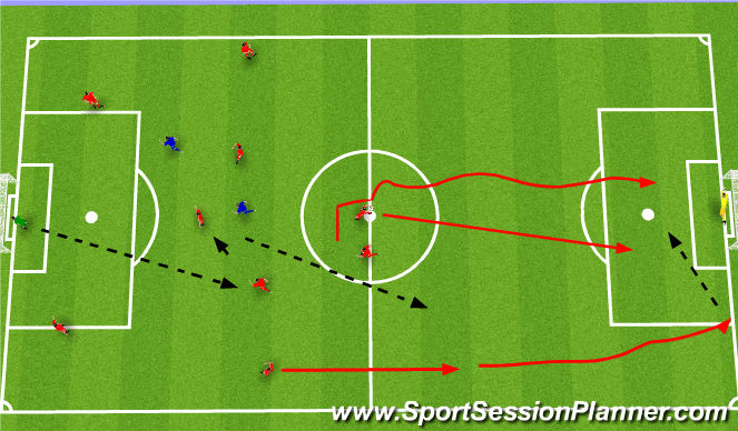 Football/Soccer Session Plan Drill (Colour): Tactical Application