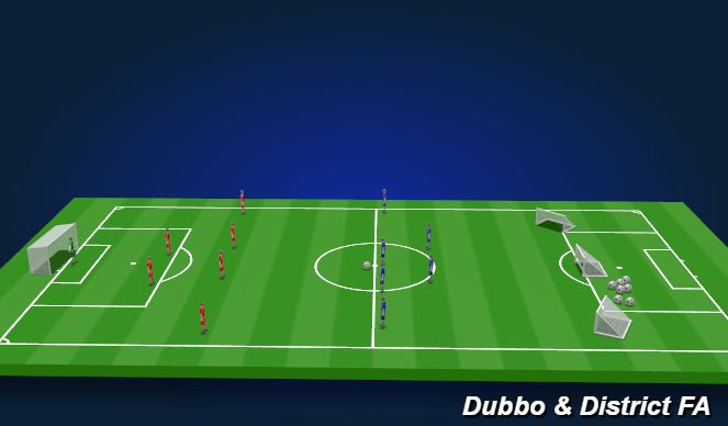 Football/Soccer Session Plan Drill (Colour): Game, 6 v 6+1 Small Goals