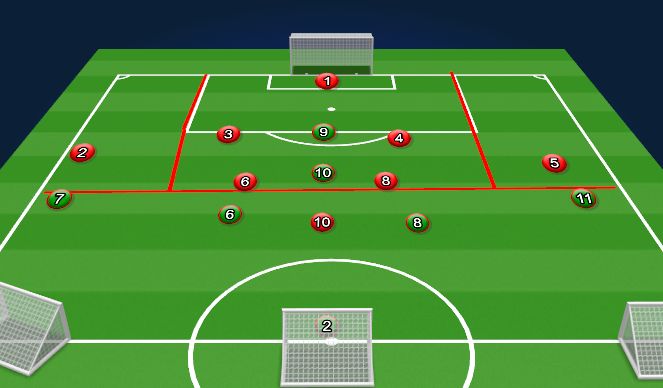 Football/Soccer Session Plan Drill (Colour): Screen 2