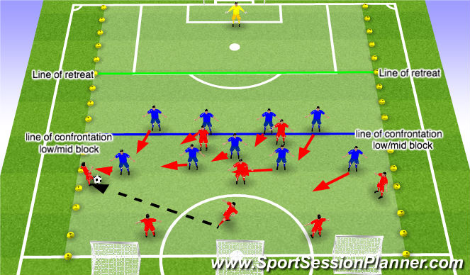 Football/Soccer Session Plan Drill (Colour): ESSG - 10v8