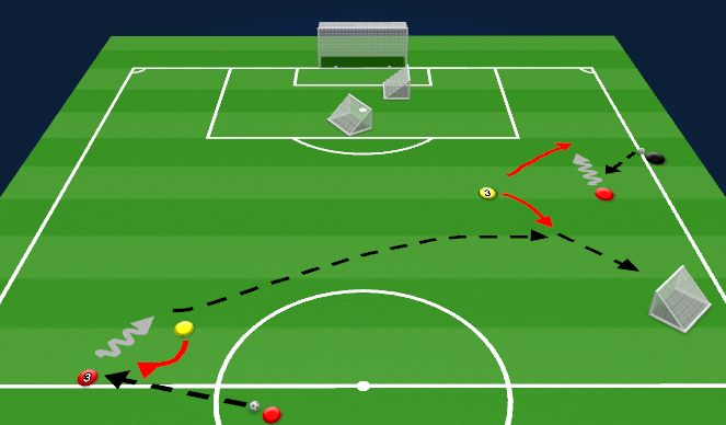 Football/Soccer Session Plan Drill (Colour): Reading and intercepting long switches, 1v1 defending in wide areas