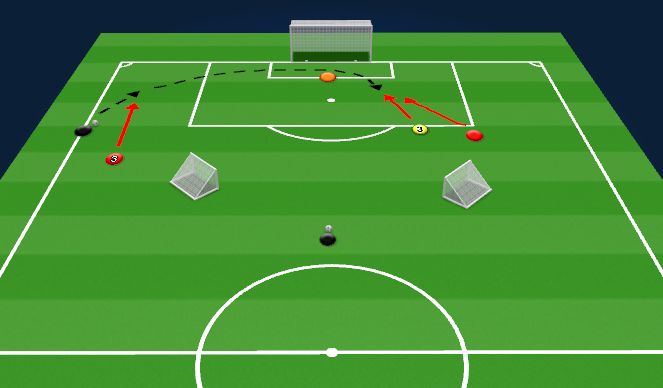Football/Soccer Session Plan Drill (Colour): Crossing, defending the cross, 1v1 defending near the box