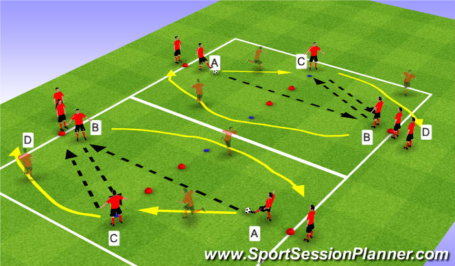 Football/Soccer Session Plan Drill (Colour): EX 1
