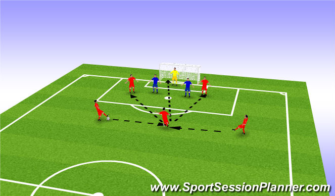 Football/Soccer Session Plan Drill (Colour): main session
