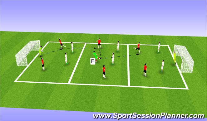 Football/Soccer Session Plan Drill (Colour): Playing out of the back-3 grid