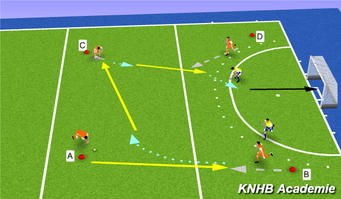 Hockey Session Plan Drill (Colour): Technisch blok