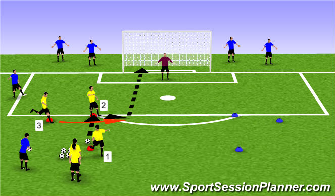 Football/Soccer Session Plan Drill (Colour): Shooting Progression 1-3