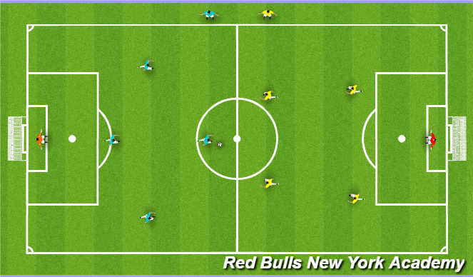 Football/Soccer Session Plan Drill (Colour): Free Play