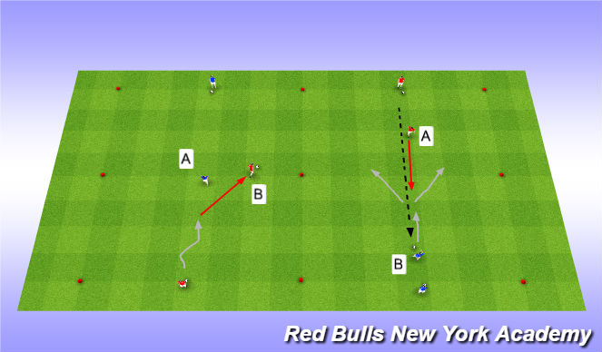 Football/Soccer Session Plan Drill (Colour): Semi-Opposed