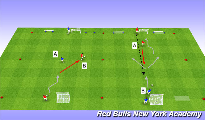Football/Soccer Session Plan Drill (Colour): Fully-Opposed