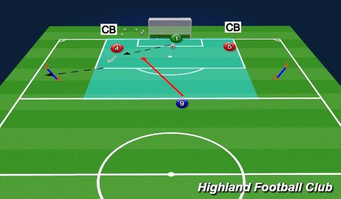 Football/Soccer Session Plan Drill (Colour): 3v1 Playing From a Goal Kick