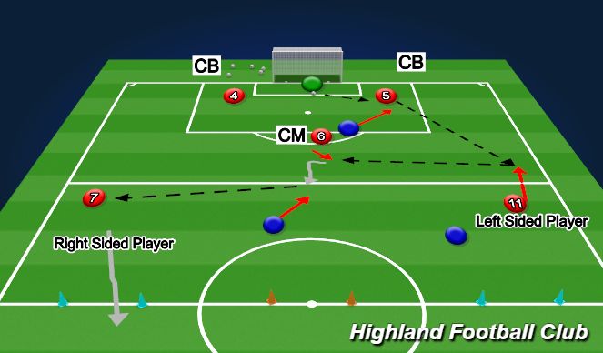 Football/Soccer Session Plan Drill (Colour): 6v3 to gates