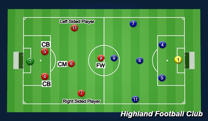 Football/Soccer Session Plan Drill (Colour): 7v7 Scrimmage