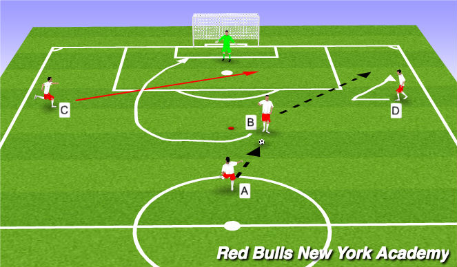 Football/Soccer Session Plan Drill (Colour): Main Technical 2