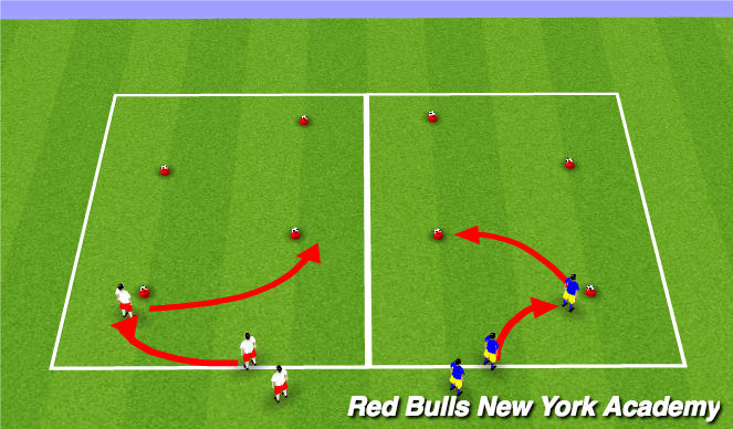 Football/Soccer Session Plan Drill (Colour): Technical Warm Up