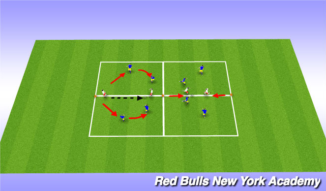 Football/Soccer Session Plan Drill (Colour): Pressure, Cover