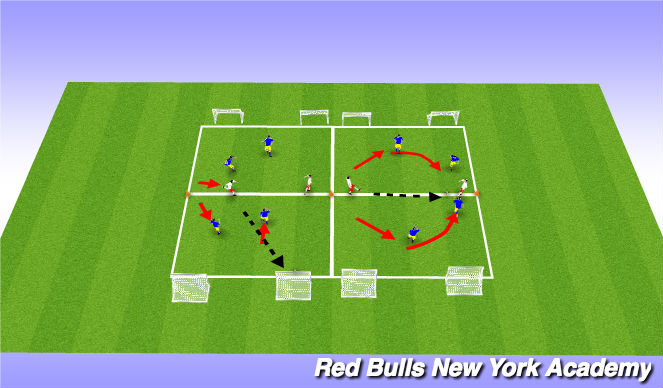 Football/Soccer Session Plan Drill (Colour): Pressure, Cover - Part 2