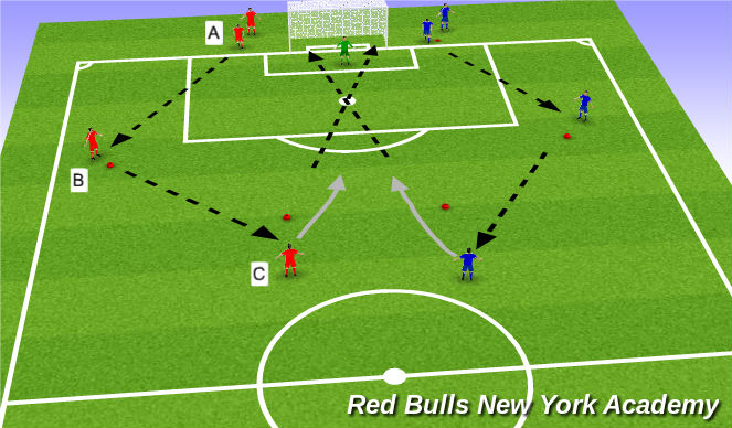 Football/Soccer Session Plan Drill (Colour): Semi & fully