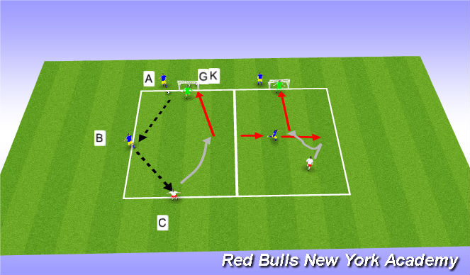 Football/Soccer Session Plan Drill (Colour): Technical Opposed
