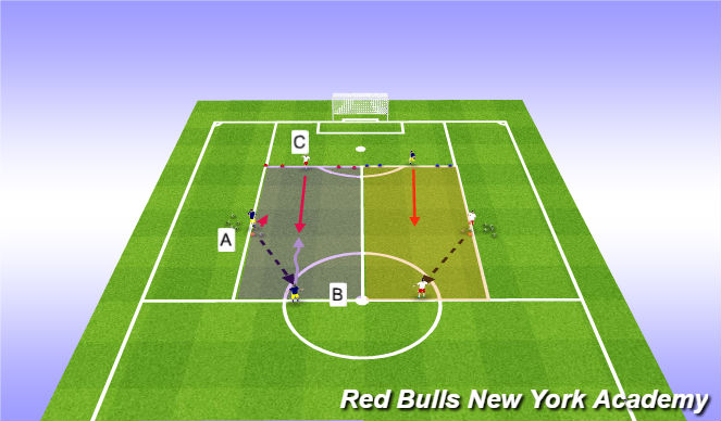Football/Soccer Session Plan Drill (Colour): 2v1