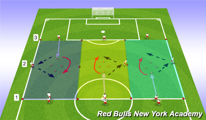 Football/Soccer Session Plan Drill (Colour): Technical