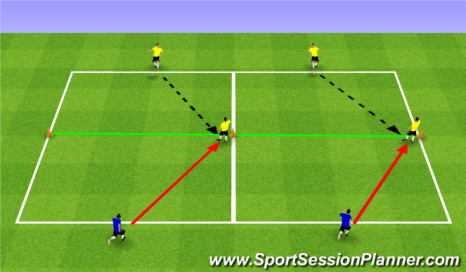Football/Soccer Session Plan Drill (Colour): Delay, Body Position & Speed 2