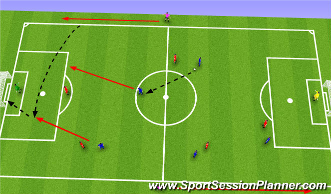 Football/Soccer Session Plan Drill (Colour): 5v5 + 2N