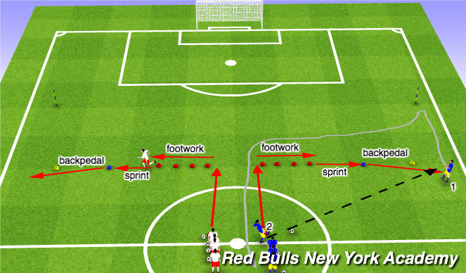 Football/Soccer Session Plan Drill (Colour): Warm Up- SAQ