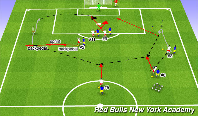 Football/Soccer Session Plan Drill (Colour): Pattern Play