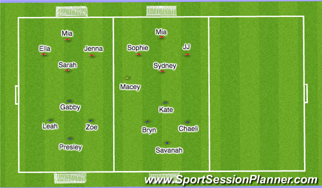 Football/Soccer Session Plan Drill (Colour): 4 v. 4