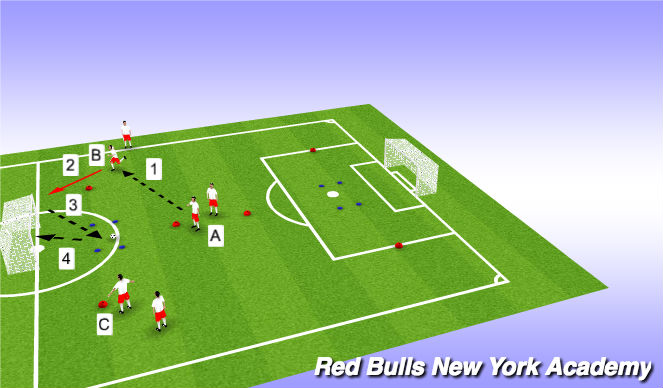 Football/Soccer Session Plan Drill (Colour): Technical reps